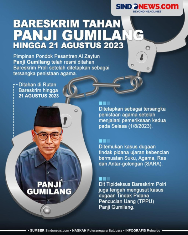 Polri Belum Terima Permohonan Penangguhan Penahanan Panji Gumilang