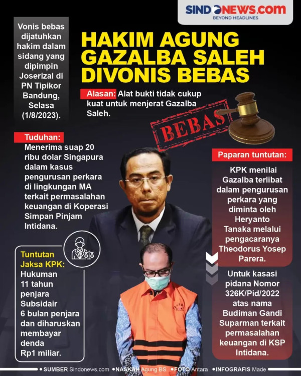 KPK Minta PN Bandung Jangan Ulur Waktu Kirim Salinan Putusan Bebas Gazalba Saleh