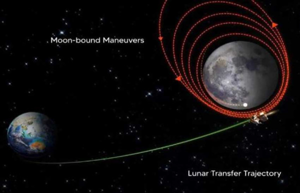 Pesawat Luar Angkasa India Chandrayaan-3 Memasuki Orbit Bulan