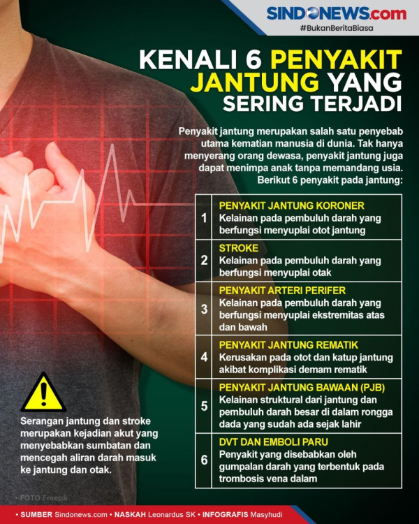 Studi: Karyawan dengan Gaji Kecil Berisiko Tinggi Alami Sakit Jantung