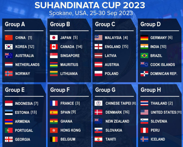 Drawing BWF World Junior Championship 2023: Indonesia di Grup E, Korsel Bertemu China