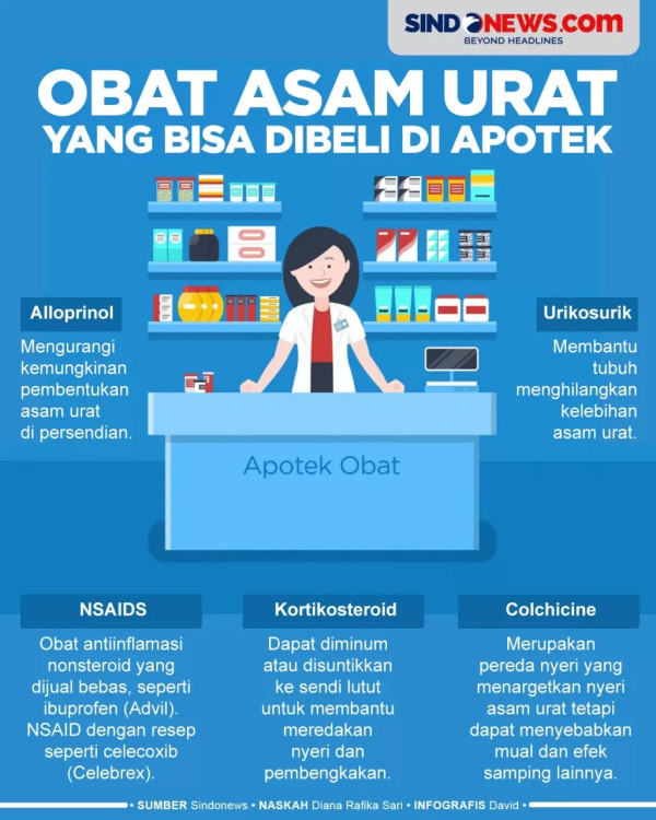 2 Suplemen yang Tidak Boleh Dikonsumsi Penderita Asam Urat