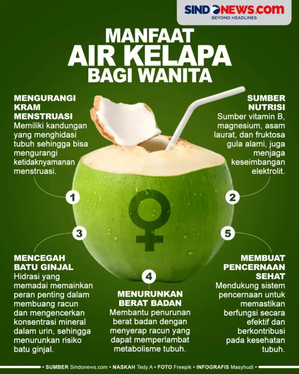 7 Penyakit yang Bisa Disembuhkan dengan Minum Air Kelapa, dari Turunkan Kolesterol hingga Gula Darah