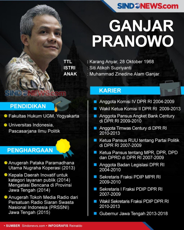 Ganjar Pranowo Penuhi Kriteria Pemimpin Versi Presiden Jokowi