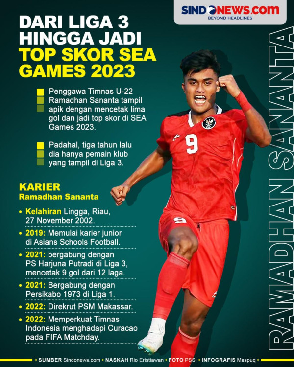 Susunan Pemain Timnas Indonesia U-23 vs Malaysia: Ramadhan Sananta Starter