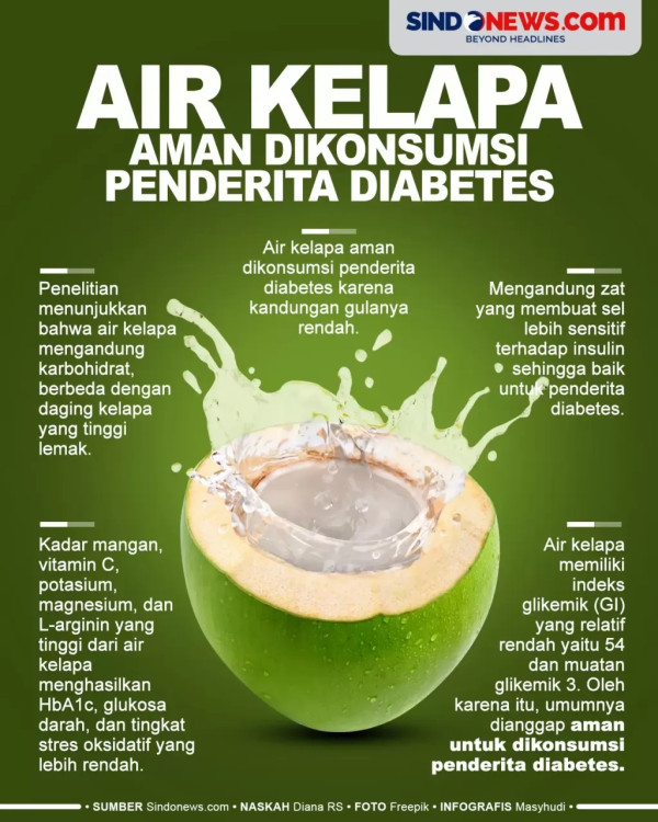 8 Tips Aman Konsumsi Air Kelapa untuk Dapatkan Manfaatnya, Hindari Jika sedang Hamil