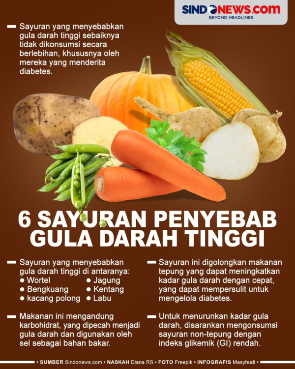 8 Sayuran dan Buah yang Menurunkan Gula Darah Tinggi untuk Penderita Diabetes