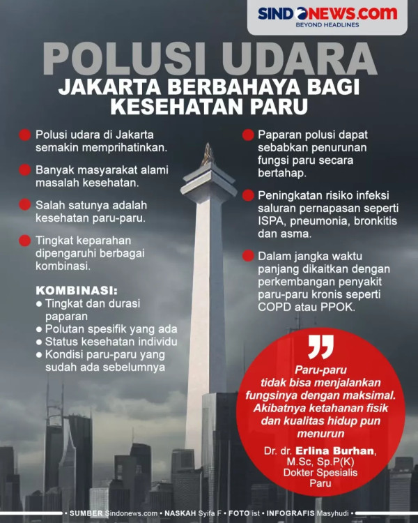 PKS: Polusi Jakarta Tidak Dapat Diatasi Hanya dengan WFH ASN
