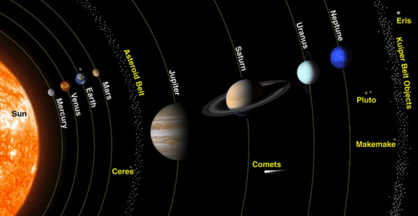 Perjalanan ke Mars Butuh 6 Bulan, ke Planet Neptunus Capai 18 Tahun