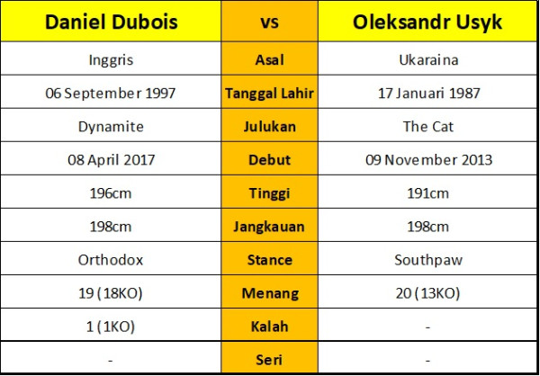 Masih Belum Bisa Move On, Oleksandr Usyk: Tyson Fury Itu Cantik dan Lucu