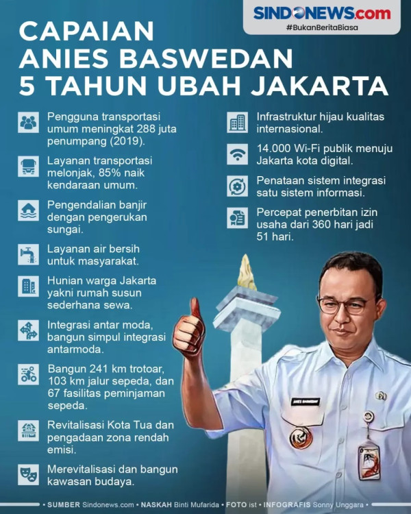 Hari Ini Anies Baswedan dan Tim 8 ke Rumah SBY, Ada Apa?