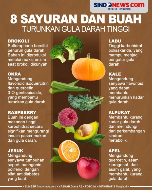 6 Buah Tinggi Gula yang Tidak Boleh Dimakan Penderita Diabetes