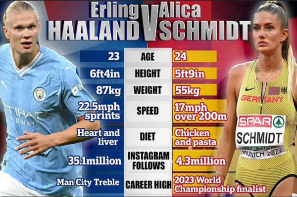Atlet Terseksi Dunia Tantang Erling Haaland Lomba Lari 200 Meter