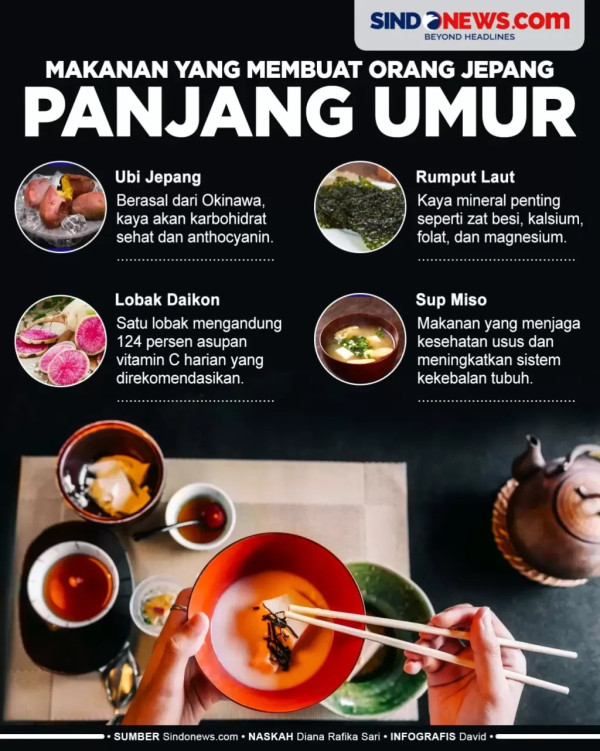 5 Ikan yang Bisa Bikin Panjang Umur, Cukup Makan 2 Kali Seminggu