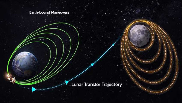 Begini Cara Astronot Mendarat di Bulan, Prosesnya Rumit dan Harus Akurat