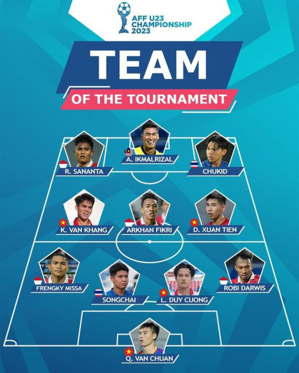 4 Pemain Timnas Indonesia U-23 Masuk Best XI Piala AFF U-23 2023