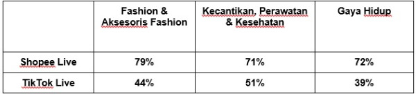 Fuji Klarifikasi Hanya Mau Sebar Info Pindah Lapak ke Shopee Live karena Banyak Diskon!