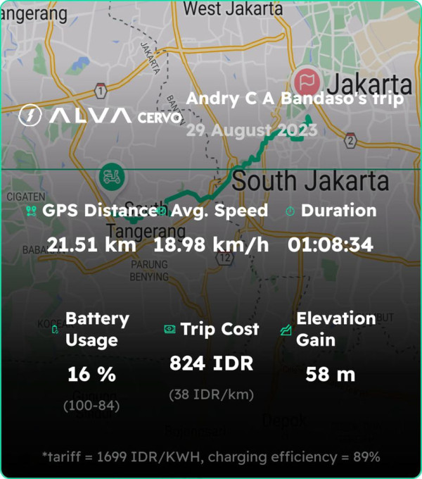 Membirukan Langit Kota dengan Motor Listrik ALVA