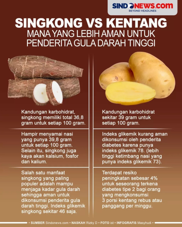 Segini Kisaran Kadar Gula Darah Puasa Berdasarkan Usia