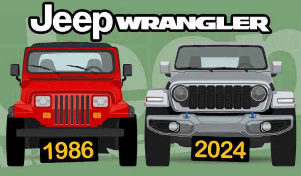 Penjualan Jeep Wrangler Tembus 5 Juta Unit Sejak 1986