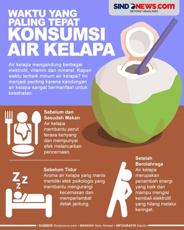 Apakah Air Kelapa Muda Bisa Menurunkan Berat Badan?