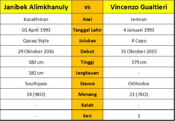 Hadapi Vincenzo Gualtieri, Janibek Alimkhanuly Bertekad Jadi Juara Tak Terbantahkan