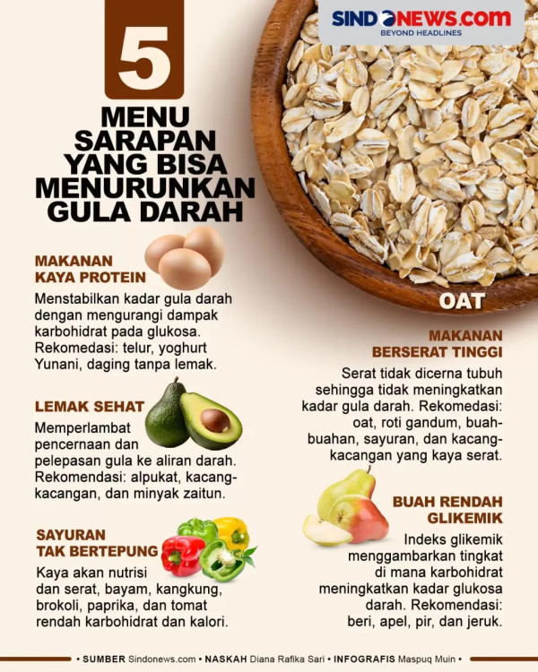 Stres Bisa Menyebabkan Gula Darah Tinggi bagi Penderita Diabetes