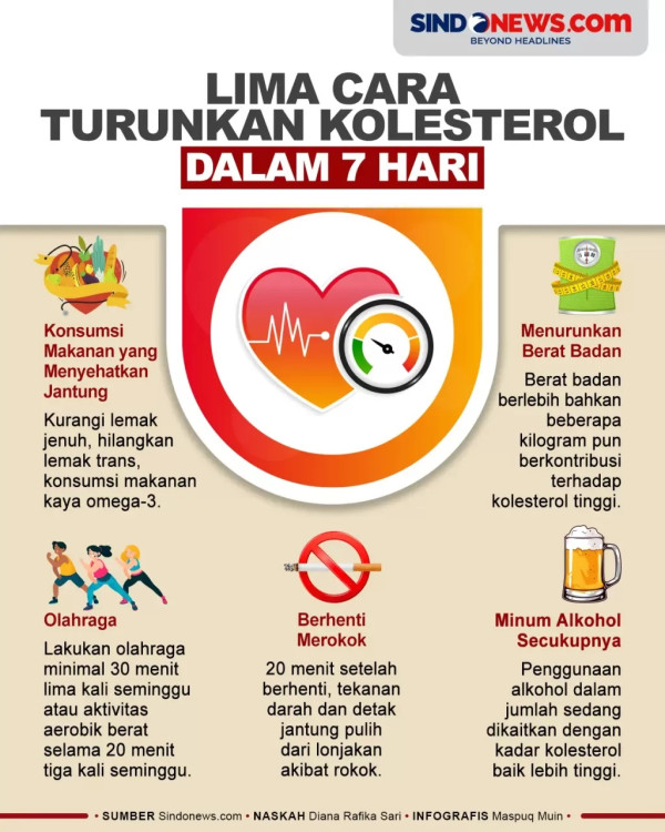 2 Olahraga yang Bisa Menurunkan Kolesterol Jahat dalam 30 Menit
