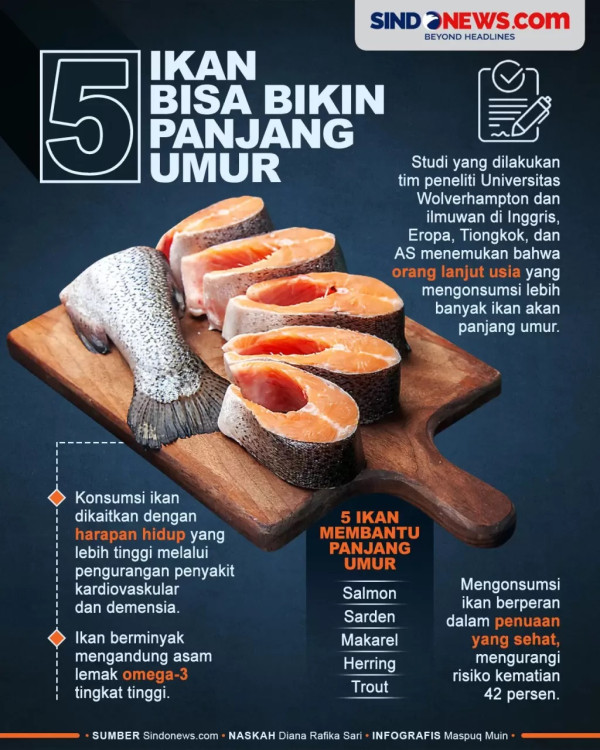 15 Ikan Mengandung Merkuri Tinggi yang Harus Dihindari, Bikin Kolesterol hingga Otak Rusak