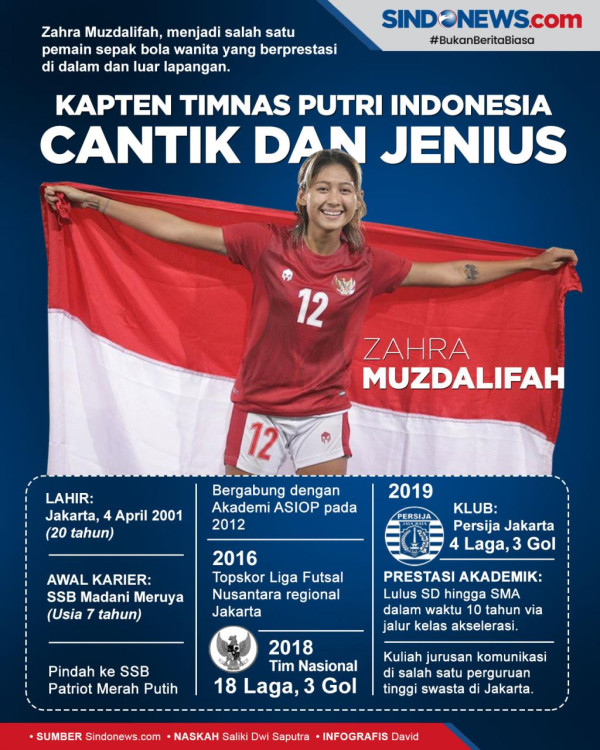 Curhat ke Media Jepang, Zahra Muzdalifah: Tidak Ada Liga Sepak Bola Wanita di Indonesia