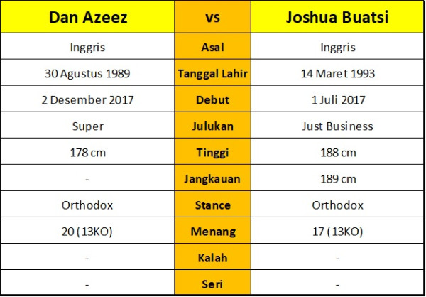 Jelang Duel Lawan Joshua Buatsi, Dan Azeez Lupakan Dulu Persahabatan