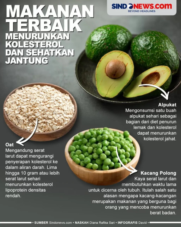 3 Gejala Kolesterol Tinggi pada Mata, Salah Satunya Penglihatan Kabur Sebelah