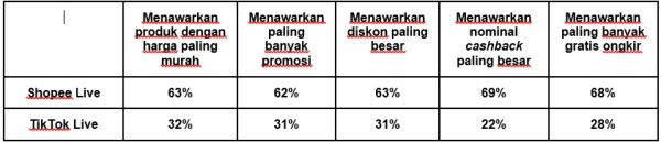 Ini Alasan Atta Halilintar Kesal! Ternyata Mama Nur Terlambat Ngajak Pindah Lapak Streaming-nya di Shopee Live
