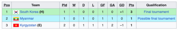 Klasemen Kualifikasi Piala Asia U-23 2024: Timnas Indonesia U-23 Tatap Putaran Final!
