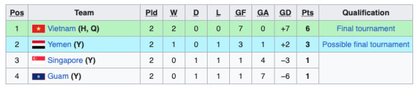 Klasemen Kualifikasi Piala Asia U-23 2024: Timnas Indonesia U-23 Tatap Putaran Final!