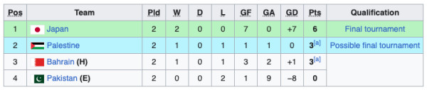 Klasemen Kualifikasi Piala Asia U-23 2024: Timnas Indonesia U-23 Tatap Putaran Final!