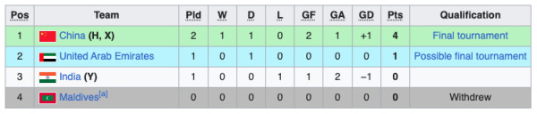 Klasemen Kualifikasi Piala Asia U-23 2024: Timnas Indonesia U-23 Tatap Putaran Final!