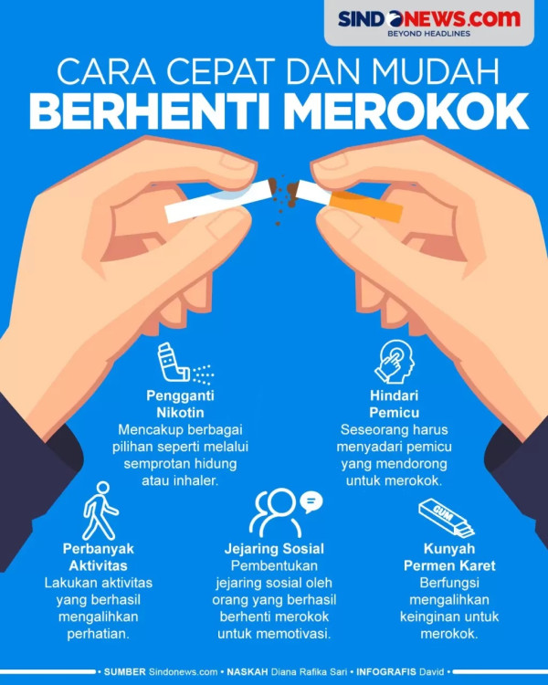 10 Hal yang Terjadi pada Tubuh saat Berhenti Merokok