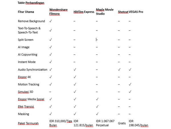 5 Video Editor PC yang Lebih Murah dari Adobe