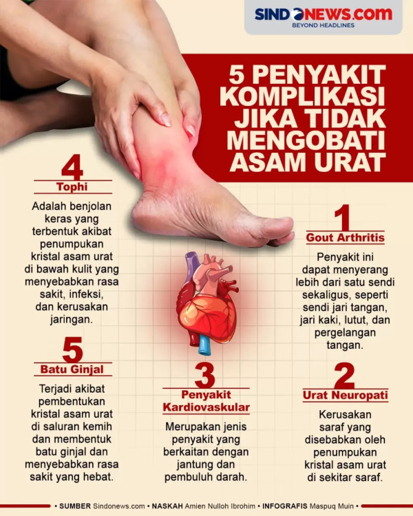 5 Ciri-ciri Asam Urat di Pergelangan Kaki dan Cara Alami Mengobatinya