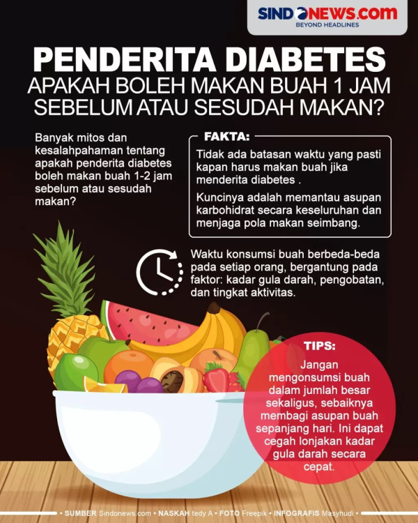6 Makanan yang Wajib Dihindari Penderita Diabetes usai Usia 30 Tahun