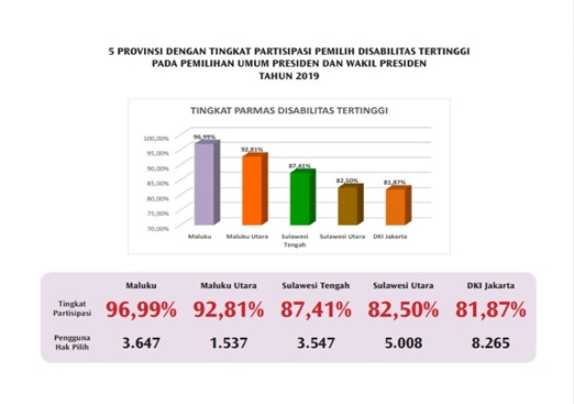 KPU-Bawaslu Upayakan Pemilu 2024 Ramah Disabilitas
