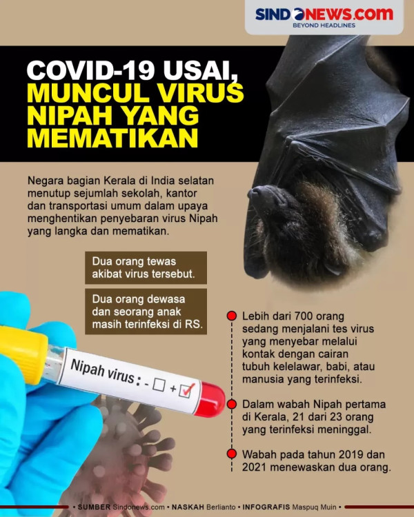 Virus Nipah Tewaskan 2 Orang di India, Epidemiolog Tekankan Pentingnya Deteksi Dini