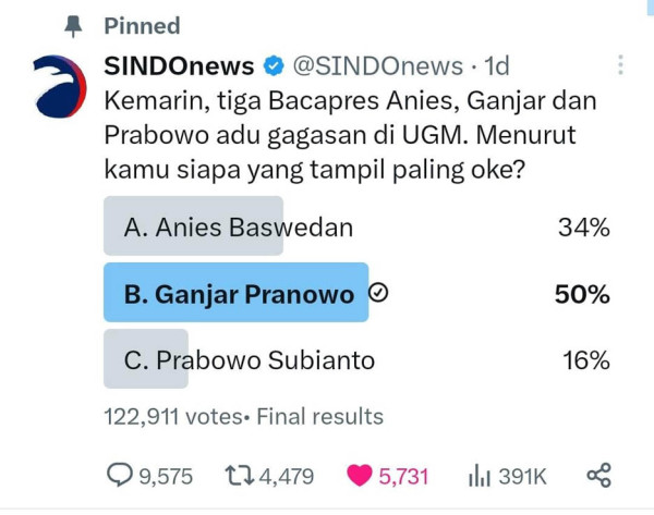 Polling X SINDOnews, Penampilan Ganjar di UGM Dianggap Paling Oke