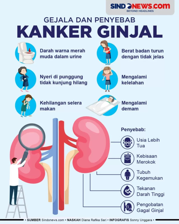 Bagaimana Kanker Ginjal Seperti Diidap Vidi Aldiano Menyebar?