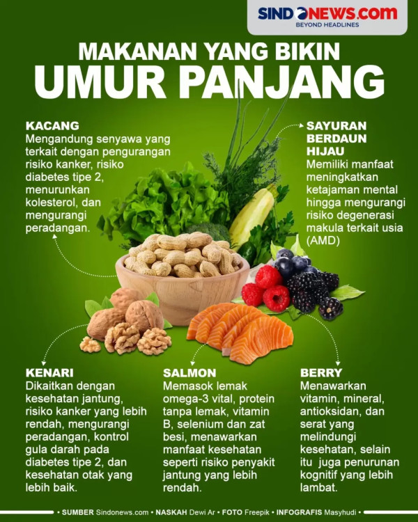 10 Cara Sederhana yang Bikin Panjang Umur, Salah Satunya Nongkrong dengan Teman
