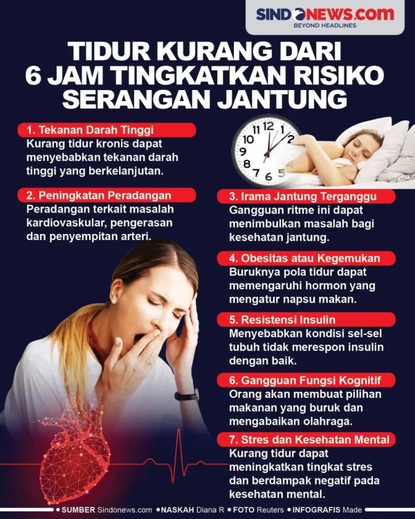 7 Gejala Serangan Jantung pada Wanita, Salah Satunya Kelelahan