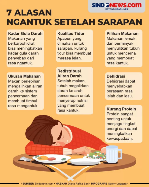 5 Makanan yang Tidak Boleh Dikonsumsi saat Sarapan, Bahaya Buat Kesehatan