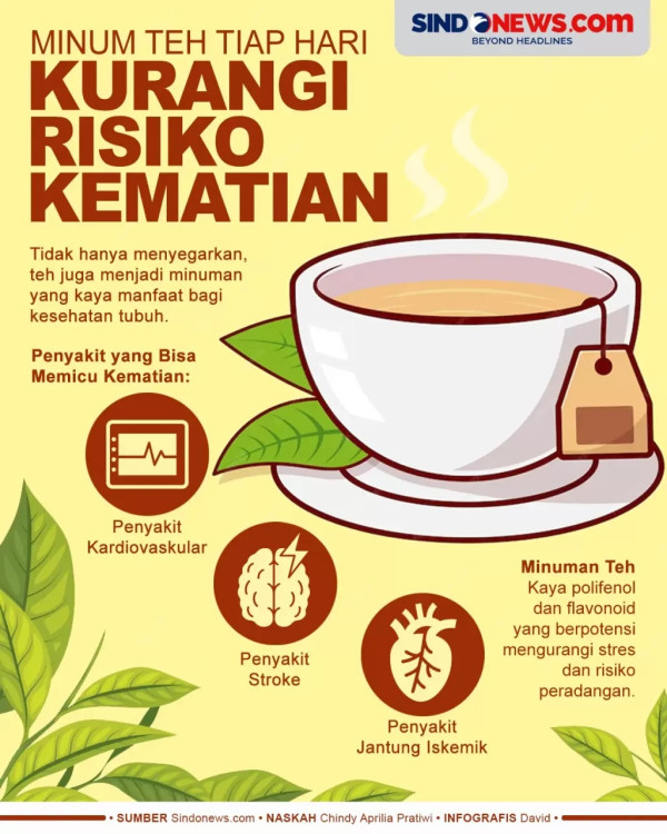 5 Jenis Teh yang Ampuh Meredakan Sakit Tenggorokan