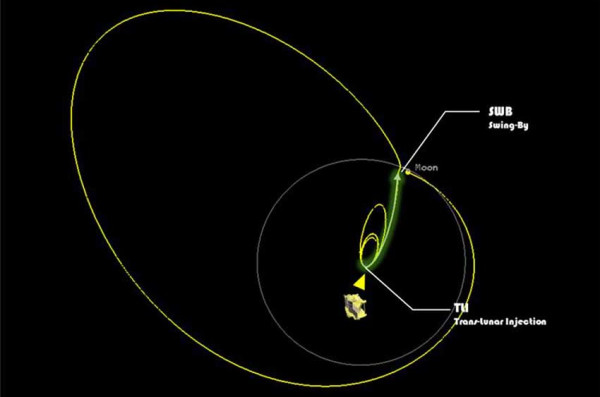 Tinggalkan Orbit Bumi, Pesawat Ruang Angkasa SLIM Jepang Menuju Bulan